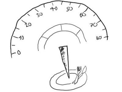 Die Augen im&nbsp;Sturm